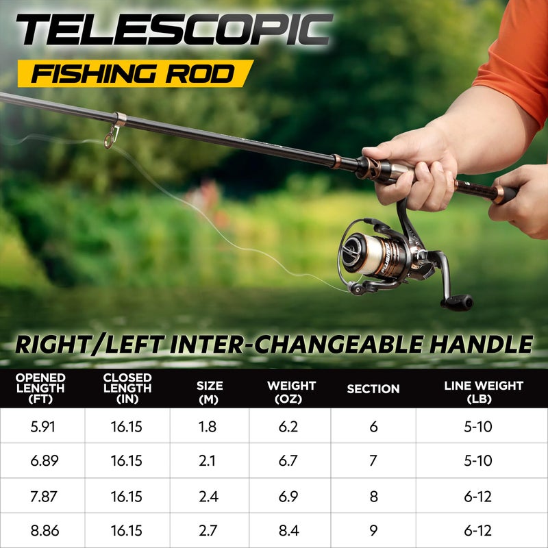 PLUSINNO Fishing Rod and Reel Combos - Carbon Fiber Telescopic Fishing Pole - Spinning Reel 12 +1 Shielded Bearings Stainless Steel BBï¼ŒTravel Saltwater Freshwater Full Kit 6.89FT - Image 2